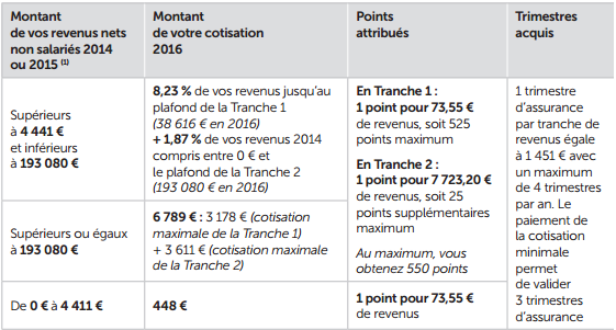 cotisation retraite de base expert comptable 2016